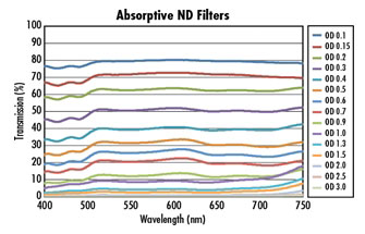 Neutral-density-filter1