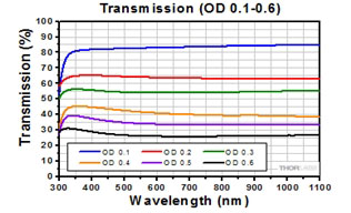 Reflective-Neutral-Density-Filter1